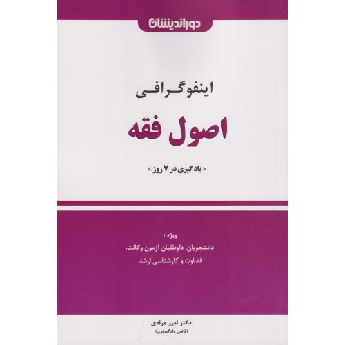 اینفوگرافی اصول فقه